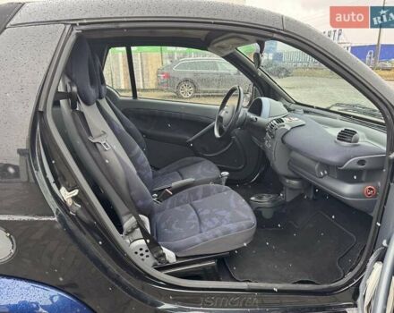 Синій Смарт Fortwo, об'ємом двигуна 0.6 л та пробігом 116 тис. км за 2699 $, фото 22 на Automoto.ua