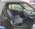 Синій Смарт Fortwo, об'ємом двигуна 0.6 л та пробігом 116 тис. км за 2699 $, фото 22 на Automoto.ua