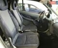 Синий Смарт Форту, объемом двигателя 0.6 л и пробегом 116 тыс. км за 2999 $, фото 4 на Automoto.ua