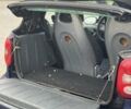 Синій Смарт Fortwo, об'ємом двигуна 0.6 л та пробігом 116 тис. км за 2699 $, фото 20 на Automoto.ua
