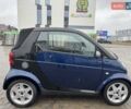Синій Смарт Fortwo, об'ємом двигуна 0.6 л та пробігом 116 тис. км за 2699 $, фото 10 на Automoto.ua