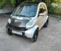 Синий Смарт Форту, объемом двигателя 0.6 л и пробегом 217 тыс. км за 2100 $, фото 10 на Automoto.ua