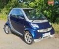 Синий Смарт Форту, объемом двигателя 0.6 л и пробегом 118 тыс. км за 3300 $, фото 1 на Automoto.ua