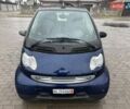 Синій Смарт Fortwo, об'ємом двигуна 0.6 л та пробігом 116 тис. км за 2699 $, фото 1 на Automoto.ua