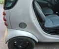 Синий Смарт Форту, объемом двигателя 0.6 л и пробегом 217 тыс. км за 2100 $, фото 19 на Automoto.ua
