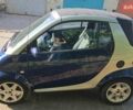 Синий Смарт Форту, объемом двигателя 0.6 л и пробегом 118 тыс. км за 3300 $, фото 9 на Automoto.ua