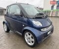 Синій Смарт Fortwo, об'ємом двигуна 0.6 л та пробігом 116 тис. км за 2699 $, фото 3 на Automoto.ua