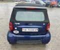 Синій Смарт Fortwo, об'ємом двигуна 0.6 л та пробігом 116 тис. км за 2699 $, фото 7 на Automoto.ua