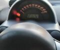 Синий Смарт Форту, объемом двигателя 0.6 л и пробегом 217 тыс. км за 2100 $, фото 26 на Automoto.ua
