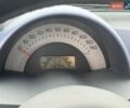 Синій Смарт Fortwo, об'ємом двигуна 0.6 л та пробігом 116 тис. км за 2699 $, фото 17 на Automoto.ua
