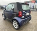 Синій Смарт Fortwo, об'ємом двигуна 0.6 л та пробігом 116 тис. км за 2699 $, фото 6 на Automoto.ua