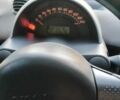 Синий Смарт Форту, объемом двигателя 0.6 л и пробегом 217 тыс. км за 2100 $, фото 23 на Automoto.ua