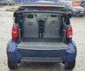 Синій Смарт Fortwo, об'ємом двигуна 0.6 л та пробігом 116 тис. км за 2699 $, фото 19 на Automoto.ua
