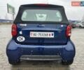 Синій Смарт Fortwo, об'ємом двигуна 0.6 л та пробігом 116 тис. км за 2699 $, фото 8 на Automoto.ua