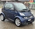 Синій Смарт Fortwo, об'ємом двигуна 0.6 л та пробігом 116 тис. км за 2699 $, фото 1 на Automoto.ua
