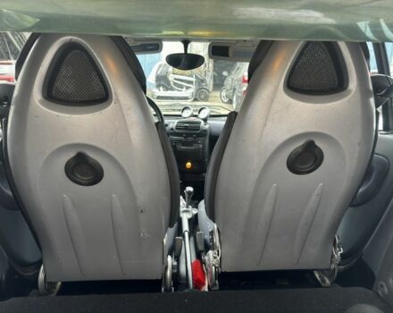 Синий Смарт Форту, объемом двигателя 6 л и пробегом 218 тыс. км за 3200 $, фото 7 на Automoto.ua