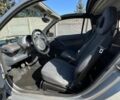 Синій Смарт Fortwo, об'ємом двигуна 0.6 л та пробігом 189 тис. км за 2700 $, фото 8 на Automoto.ua