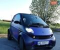 Синий Смарт Форту, объемом двигателя 0.7 л и пробегом 284 тыс. км за 2700 $, фото 16 на Automoto.ua