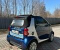 Синій Смарт Fortwo, об'ємом двигуна 0.6 л та пробігом 189 тис. км за 2700 $, фото 4 на Automoto.ua