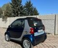 Синій Смарт Fortwo, об'ємом двигуна 0.6 л та пробігом 189 тис. км за 2700 $, фото 3 на Automoto.ua