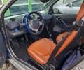 Синий Смарт Форту, объемом двигателя 0.69 л и пробегом 150 тыс. км за 3200 $, фото 11 на Automoto.ua