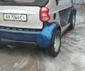 Синий Смарт Форту, объемом двигателя 0.69 л и пробегом 124 тыс. км за 2500 $, фото 1 на Automoto.ua