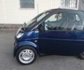 Синий Смарт Форту, объемом двигателя 0.7 л и пробегом 152 тыс. км за 3400 $, фото 13 на Automoto.ua