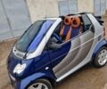 Синий Смарт Форту, объемом двигателя 0.69 л и пробегом 150 тыс. км за 3200 $, фото 3 на Automoto.ua