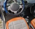 Синий Смарт Форту, объемом двигателя 0.69 л и пробегом 150 тыс. км за 3200 $, фото 12 на Automoto.ua