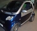 Синий Смарт Форту, объемом двигателя 0.7 л и пробегом 128 тыс. км за 2500 $, фото 4 на Automoto.ua