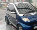 Синий Смарт Форту, объемом двигателя 0.7 л и пробегом 128 тыс. км за 2500 $, фото 3 на Automoto.ua