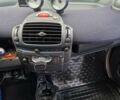 Синий Смарт Форту, объемом двигателя 0.69 л и пробегом 150 тыс. км за 3200 $, фото 9 на Automoto.ua