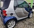 Синий Смарт Форту, объемом двигателя 0.69 л и пробегом 150 тыс. км за 3200 $, фото 2 на Automoto.ua