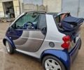 Синий Смарт Форту, объемом двигателя 0.69 л и пробегом 150 тыс. км за 3200 $, фото 4 на Automoto.ua