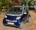 Синій Смарт Fortwo, об'ємом двигуна 0.7 л та пробігом 150 тис. км за 3461 $, фото 1 на Automoto.ua