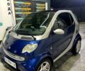 Синій Смарт Fortwo, об'ємом двигуна 0.7 л та пробігом 158 тис. км за 3750 $, фото 1 на Automoto.ua