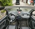 Синий Смарт Форту, объемом двигателя 0.7 л и пробегом 135 тыс. км за 3600 $, фото 1 на Automoto.ua