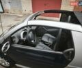 Синий Смарт Форту, объемом двигателя 0.7 л и пробегом 135 тыс. км за 3600 $, фото 6 на Automoto.ua
