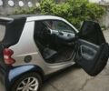 Синий Смарт Форту, объемом двигателя 0.7 л и пробегом 135 тыс. км за 3600 $, фото 12 на Automoto.ua