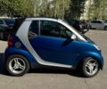 Синій Смарт Fortwo, об'ємом двигуна 1 л та пробігом 127 тис. км за 5000 $, фото 5 на Automoto.ua