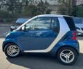 Синій Смарт Fortwo, об'ємом двигуна 1 л та пробігом 127 тис. км за 5000 $, фото 10 на Automoto.ua