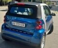 Синий Смарт Форту, объемом двигателя 1 л и пробегом 127 тыс. км за 4500 $, фото 7 на Automoto.ua