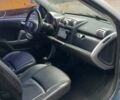 Синий Смарт Форту, объемом двигателя 1 л и пробегом 115 тыс. км за 3993 $, фото 5 на Automoto.ua