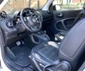 Синій Смарт Fortwo, об'ємом двигуна 0.9 л та пробігом 135 тис. км за 12500 $, фото 7 на Automoto.ua