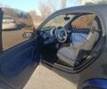 Синій Смарт Fortwo, об'ємом двигуна 0.6 л та пробігом 250 тис. км за 1700 $, фото 5 на Automoto.ua
