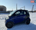 Синий Смарт Форту, объемом двигателя 0.6 л и пробегом 140 тыс. км за 1650 $, фото 12 на Automoto.ua