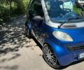 Синий Смарт Форту, объемом двигателя 0.6 л и пробегом 100 тыс. км за 2500 $, фото 3 на Automoto.ua