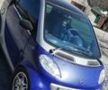 Синій Смарт Fortwo, об'ємом двигуна 0.6 л та пробігом 146 тис. км за 2600 $, фото 1 на Automoto.ua