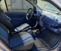 Синий Смарт Форту, объемом двигателя 0.6 л и пробегом 170 тыс. км за 3200 $, фото 4 на Automoto.ua