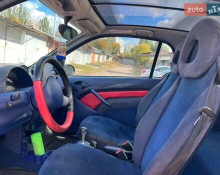 Синий Смарт Форту, объемом двигателя 0.6 л и пробегом 280 тыс. км за 2800 $, фото 6 на Automoto.ua